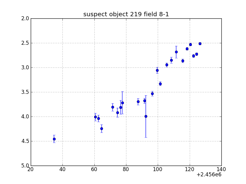 no plot available, curve is too noisy